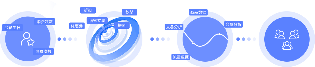 社交电商解决方案(图6)