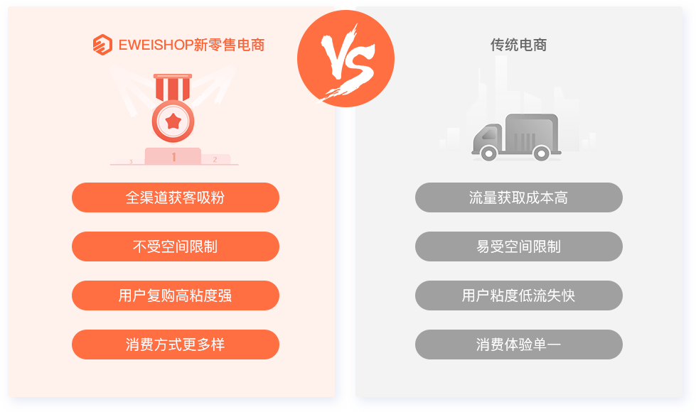 新零售解决方案(图3)